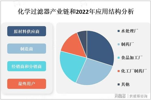 全球化學(xué)過濾器市場 政策法規(guī)、產(chǎn)業(yè)鏈及信息技術(shù)咨詢服務(wù)分析